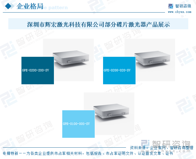 深圳市輝宏激光科技有限公司部分碟片激光器產(chǎn)品展示