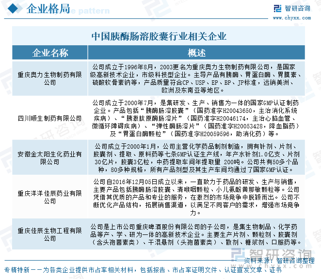 中國胰酶腸溶膠囊行業(yè)相關企業(yè)