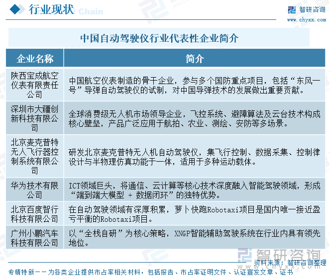 中國自動駕駛儀行業(yè)代表性企業(yè)簡介