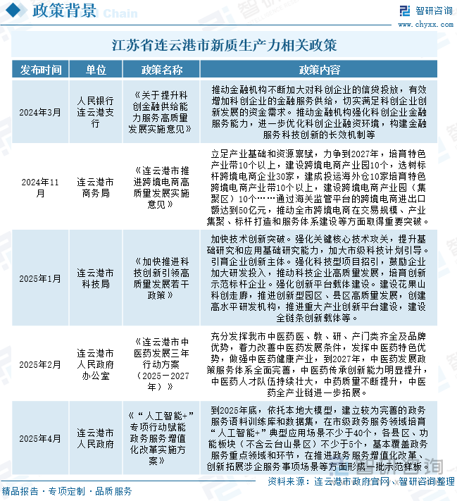 江蘇省連云港市新質(zhì)生產(chǎn)力相關(guān)政策