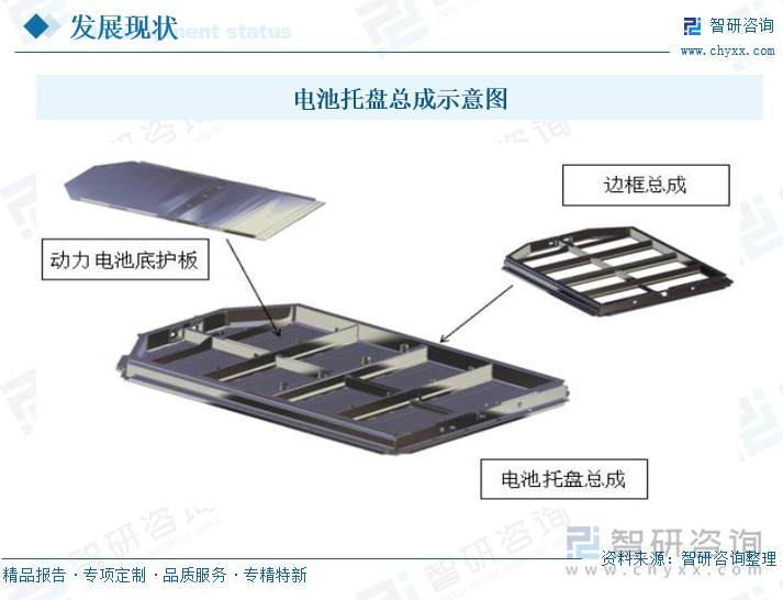 電池托盤總成示意圖