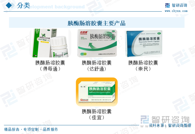胰酶腸溶膠囊主要產(chǎn)品