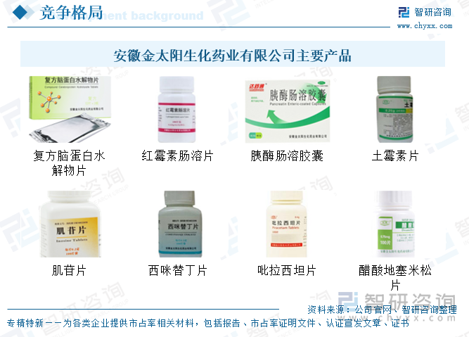 安徽金太陽生化藥業(yè)有限公司主要產(chǎn)品