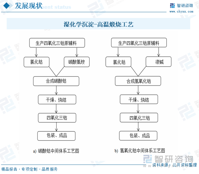 濕化學(xué)沉淀－高溫煅燒工藝