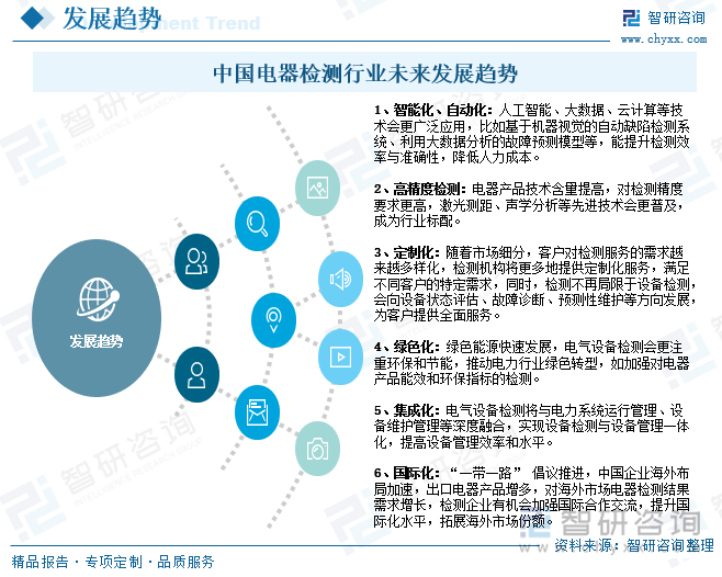 中國(guó)電器檢測(cè)行業(yè)未來(lái)發(fā)展趨勢(shì)