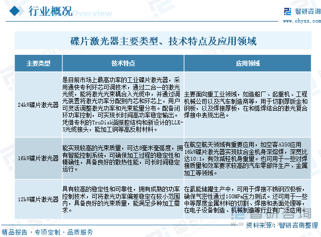 碟片激光器主要類(lèi)型、技術(shù)特點(diǎn)及應(yīng)用領(lǐng)域