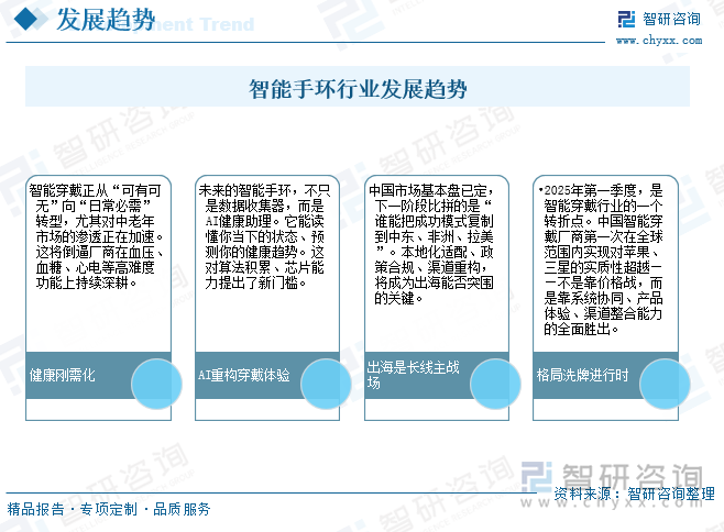 智能手環(huán)行業(yè)發(fā)展趨勢