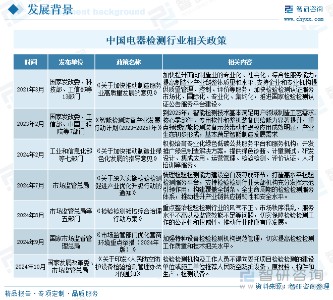 中國(guó)電器檢測(cè)行業(yè)相關(guān)政策