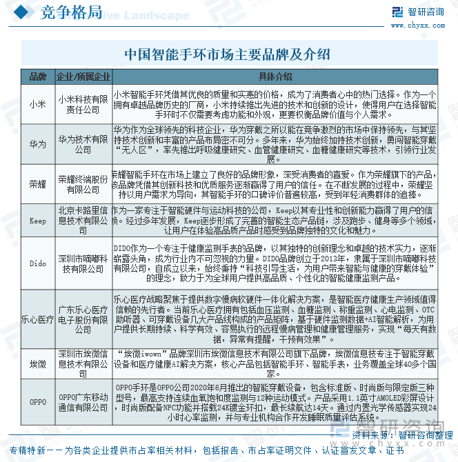 中國智能手環(huán)市場主要品牌及介紹