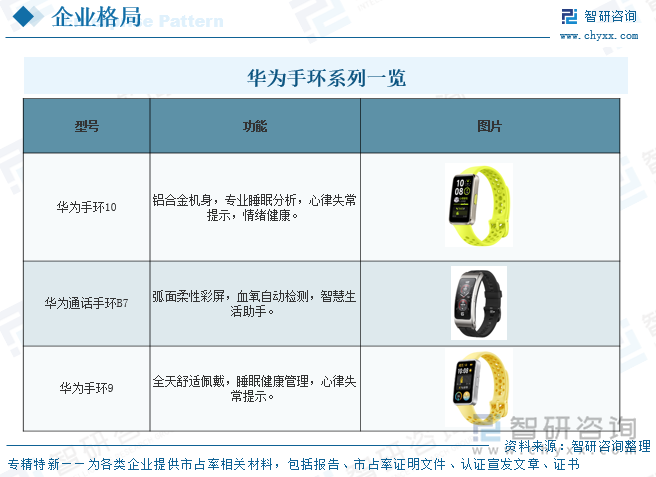 華為手環(huán)系列一覽
