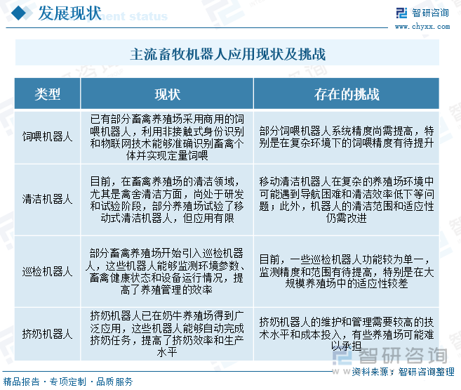 主流畜牧機(jī)器人應(yīng)用現(xiàn)狀及挑戰(zhàn)