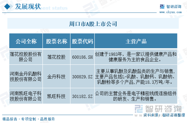 周口市A股上市公司