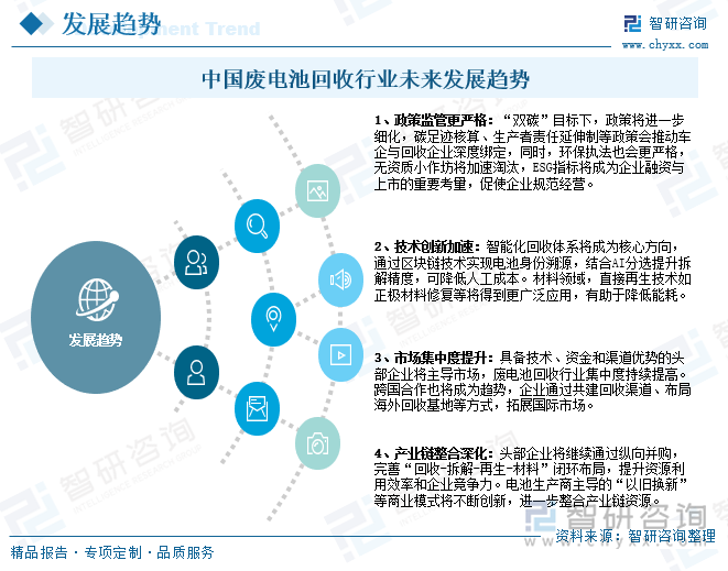 中国废电池回收行业未来发展趋势