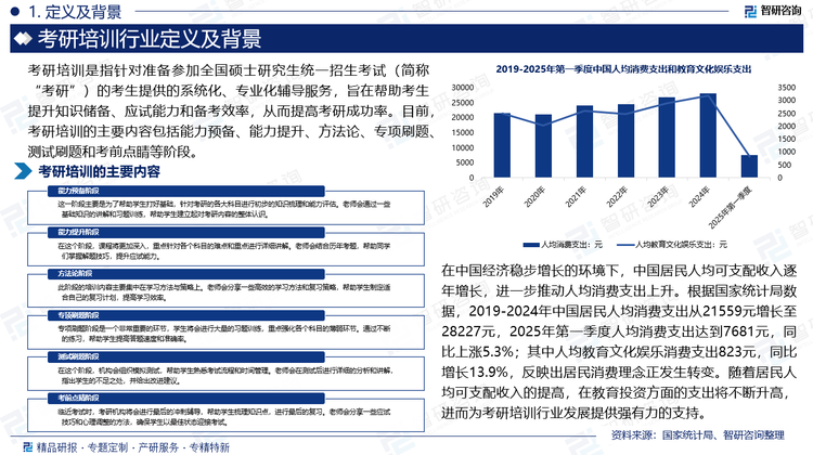 基于此，依托智研咨詢旗下考研培訓(xùn)行業(yè)研究團(tuán)隊深厚的市場洞察力，并結(jié)合多年調(diào)研數(shù)據(jù)與一線實戰(zhàn)需求，智研咨詢推出《2025-2031年中國考研培訓(xùn)行業(yè)市場競爭現(xiàn)狀及產(chǎn)業(yè)趨勢研判報告》。本報告立足考研培訓(xùn)新視角，聚焦行業(yè)核心議題——變化趨勢（怎么變）、用戶需求（要什么）、投放選擇（投向哪）、運營方法（如何投）及實踐案例（看一看），期待攜手行業(yè)伙伴，共謀行業(yè)發(fā)展新格局、新機遇，推動考研培訓(xùn)行業(yè)發(fā)展。