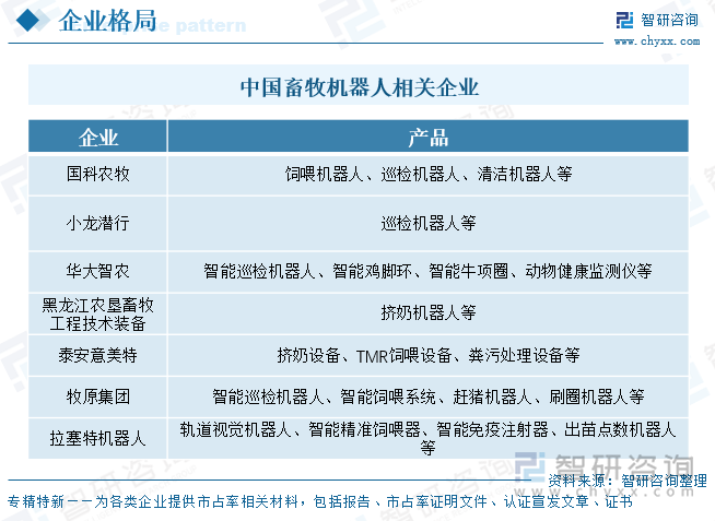 畜牧機(jī)器人相關(guān)企業(yè)
