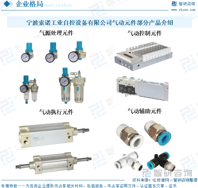 寧波索諾工業(yè)自控設(shè)備有限公司氣動(dòng)元件部分產(chǎn)品介紹