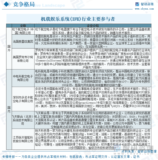 機載娛樂系統(tǒng)(IFE)行業(yè)主要參與者