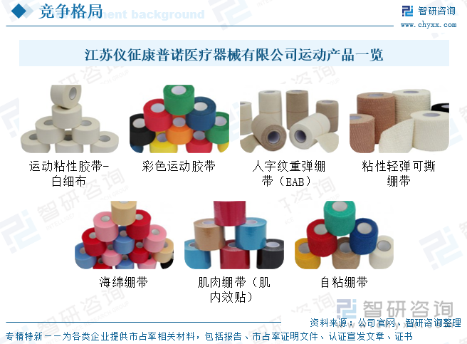 江蘇儀征康普諾醫(yī)療器械有限公司運(yùn)動產(chǎn)品一覽