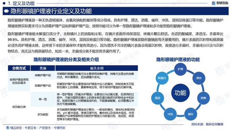 基于此，依托智研咨詢旗下隱形眼鏡護理液行業(yè)研究團隊深厚的市場洞察力，并結(jié)合多年調(diào)研數(shù)據(jù)與一線實戰(zhàn)需求，智研咨詢推出《2025-2031年中國隱形眼鏡護理液行業(yè)市場現(xiàn)狀分析及投資趨勢研判報告》。本報告立足隱形眼鏡護理液新視角，聚焦行業(yè)核心議題——變化趨勢（怎么變）、用戶需求（要什么）、投放選擇（投向哪）、運營方法（如何投）及實踐案例（看一看），期待攜手行業(yè)伙伴，共謀行業(yè)發(fā)展新格局、新機遇，推動隱形眼鏡護理液行業(yè)發(fā)展。