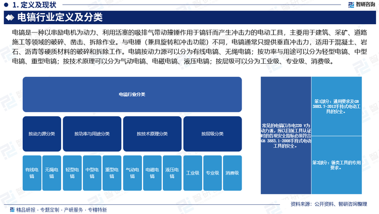 基于此，依托智研咨詢旗下電鎬行業(yè)研究團隊深厚的市場洞察力，并結合多年調(diào)研數(shù)據(jù)與一線實戰(zhàn)需求，智研咨詢推出《2025-2031年中國電鎬行業(yè)市場現(xiàn)狀分析及投資趨勢研判報告》。本報告立足電鎬新視角，聚焦行業(yè)核心議題——變化趨勢（怎么變）、用戶需求（要什么）、投放選擇（投向哪）、運營方法（如何投）及實踐案例（看一看），期待攜手行業(yè)伙伴，共謀行業(yè)發(fā)展新格局、新機遇，推動電鎬行業(yè)發(fā)展。