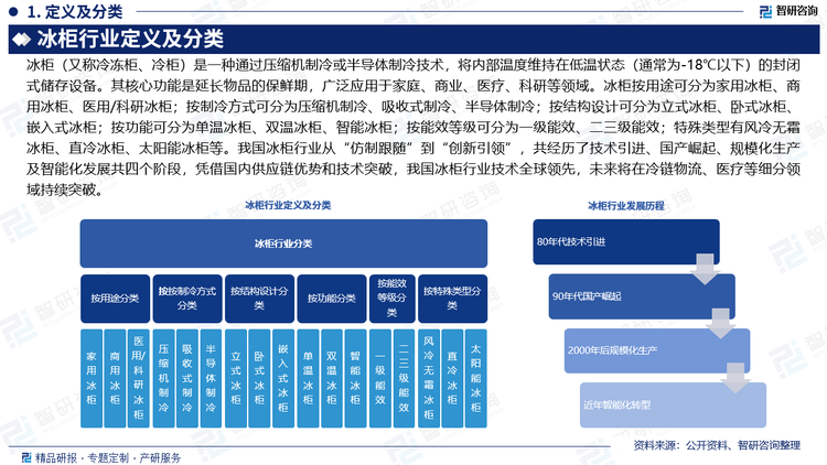 為探究冰柜行業(yè)變化趨勢（怎么變）、用戶需求（要什么）、投放選擇（投向哪）、運營方法（如何投）及實踐案例（看一看），智研咨詢發(fā)布了《2025-2031年中國冰柜行業(yè)市場動態(tài)分析及發(fā)展前景研判報告》。