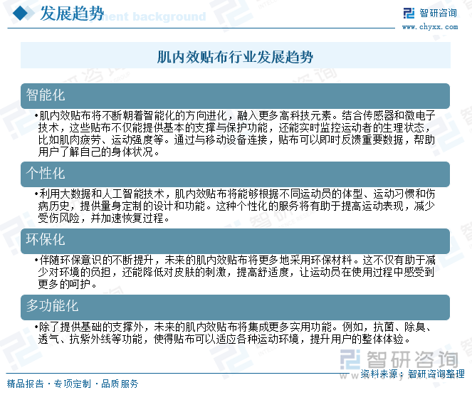 肌內(nèi)效貼布行業(yè)發(fā)展趨勢