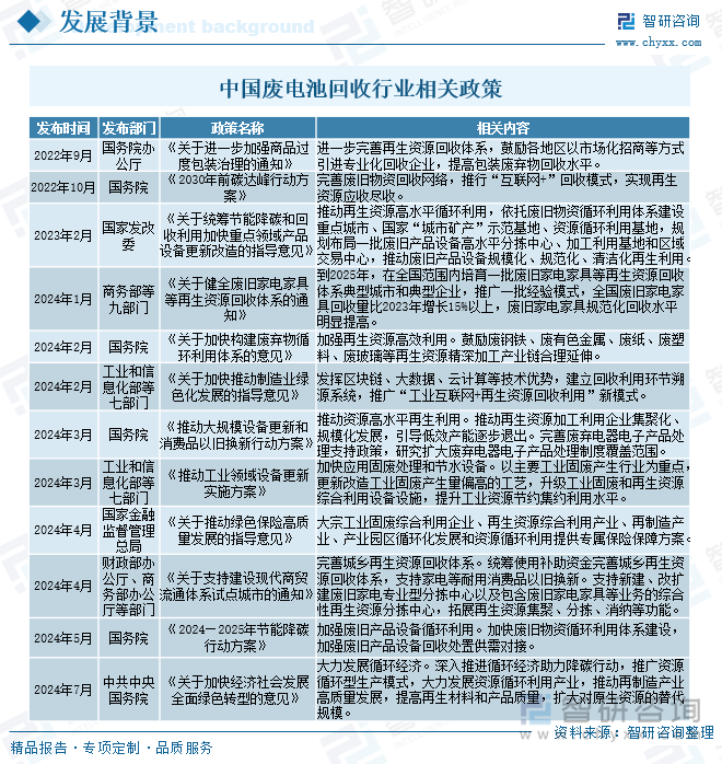 中国废电池回收行业相关政策