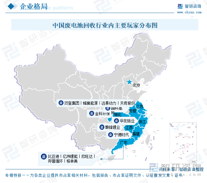 中国废电池回收行业内主要玩家分布图
