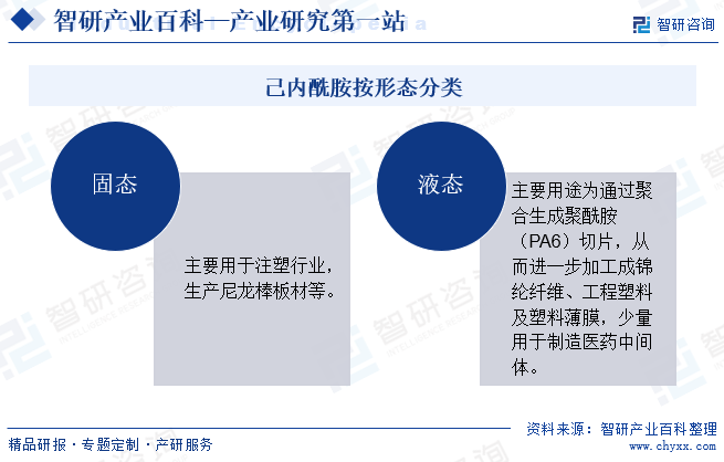 己內(nèi)酰胺按形態(tài)分類