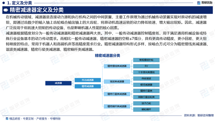 基于此，依托智研咨詢旗下精密減速器行業(yè)研究團隊深厚的市場洞察力，并結(jié)合多年調(diào)研數(shù)據(jù)與一線實戰(zhàn)需求，智研咨詢推出《2025-2031年中國精密減速器行業(yè)市場發(fā)展形勢及產(chǎn)業(yè)前景研判報告》。本報告立足精密減速器新視角，聚焦行業(yè)核心議題——變化趨勢（怎么變）、用戶需求（要什么）、投放選擇（投向哪）、運營方法（如何投）及實踐案例（看一看），期待攜手行業(yè)伙伴，共謀行業(yè)發(fā)展新格局、新機遇，推動精密減速器行業(yè)發(fā)展。