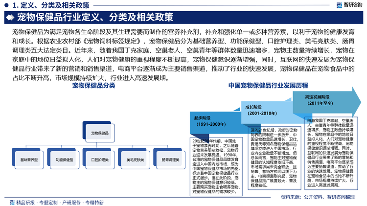 基于此，依托智研咨询旗下宠物保健品行业研究团队深厚的市场洞察力，并结合多年调研数据与一线实战需求，智研咨询推出《2025-2031年中国宠物保健品行业市场全景评估及产业前景研判报告》。本报告立足宠物保健品新视角，聚焦行业核心议题——变化趋势（怎么变）、用户需求（要什么）、投放选择（投向哪）、运营方法（如何投）及实践案例（看一看），期待携手行业伙伴，共谋行业发展新格局、新机遇，推动宠物保健品行业发展。