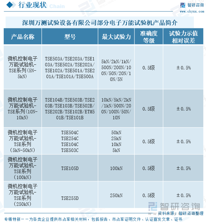 深圳萬(wàn)測(cè)試驗(yàn)設(shè)備有限公司部分電子萬(wàn)能試驗(yàn)機(jī)產(chǎn)品簡(jiǎn)介