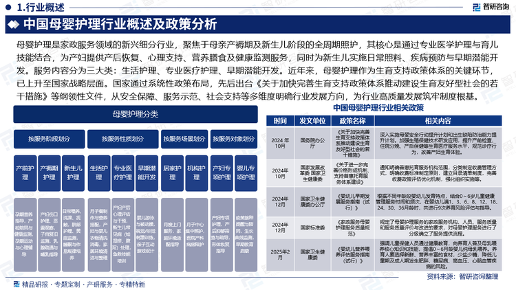 母嬰護(hù)理是家政服務(wù)領(lǐng)域的新興細(xì)分行業(yè)，聚焦于母親產(chǎn)褥期及新生兒階段的全周期照護(hù)，其核心是通過專業(yè)醫(yī)學(xué)護(hù)理與育兒技能結(jié)合，為產(chǎn)婦提供產(chǎn)后恢復(fù)、心理支持、營(yíng)養(yǎng)膳食及健康監(jiān)測(cè)服務(wù)，同時(shí)為新生兒實(shí)施日常照料、疾病預(yù)防與早期潛能開發(fā)。中國(guó)母嬰護(hù)理行業(yè)正處于消費(fèi)升級(jí)驅(qū)動(dòng)的快速發(fā)展階段。盡管2023年中國(guó)出生人口降至902萬，創(chuàng)歷史新低，但行業(yè)仍展現(xiàn)出強(qiáng)勁韌性。在新生代父母消費(fèi)理念升級(jí)的推動(dòng)下，行業(yè)呈現(xiàn)顯著的結(jié)構(gòu)性增長(zhǎng)特征：一方面，高端化、智能化產(chǎn)品需求激增，有機(jī)洗護(hù)用品和智能監(jiān)測(cè)設(shè)備年增速超過25%；另一方面，專業(yè)化服務(wù)市場(chǎng)快速擴(kuò)張，月子中心和產(chǎn)后康復(fù)服務(wù)服務(wù)需求持續(xù)增長(zhǎng)。數(shù)據(jù)顯示：2023年中國(guó)母嬰護(hù)理行業(yè)市場(chǎng)規(guī)模達(dá)6000億元，預(yù)計(jì)2025年將突破7000億元。作為行業(yè)核心細(xì)分市場(chǎng)，母嬰護(hù)理師（月嫂）需求持續(xù)旺盛，2024年持證人員400萬，缺口仍達(dá)100-200萬，部分城市出現(xiàn)"1名育嬰員10個(gè)家庭搶"現(xiàn)象。預(yù)計(jì)2025年持證人員將增至450-500萬，但具備嬰幼兒照護(hù)、早期教育及營(yíng)養(yǎng)保健等復(fù)合技能的專業(yè)人才仍將緊缺。行業(yè)未來發(fā)展將受益于職業(yè)培訓(xùn)體系完善和政策支持強(qiáng)化，持續(xù)向?qū)I(yè)化、標(biāo)準(zhǔn)化方向演進(jìn)。