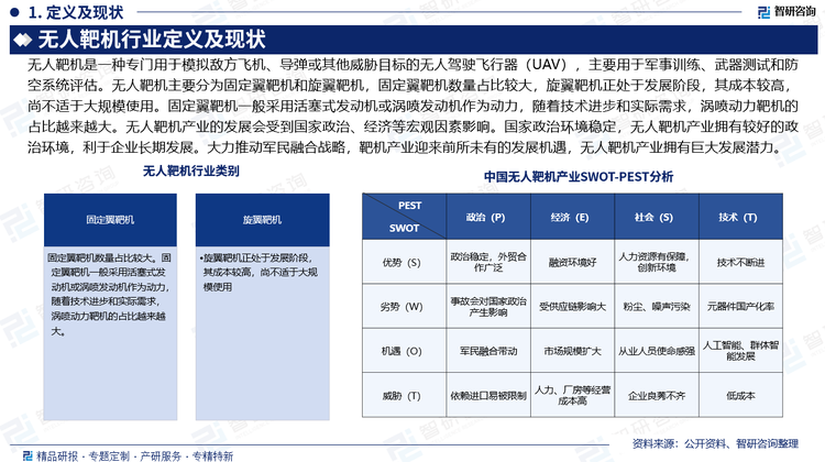 基于此，依托智研咨詢旗下無人靶機(jī)行業(yè)研究團(tuán)隊深厚的市場洞察力，并結(jié)合多年調(diào)研數(shù)據(jù)與一線實戰(zhàn)需求，智研咨詢推出《2025-2031年中國無人靶機(jī)行業(yè)市場競爭現(xiàn)狀及產(chǎn)業(yè)趨勢研判報告》。本報告立足城中村改造新視角，聚焦行業(yè)核心議題——變化趨勢（怎么變）、用戶需求（要什么）、投放選擇（投向哪）、運(yùn)營方法（如何投）及實踐案例（看一看），期待攜手行業(yè)伙伴，共謀行業(yè)發(fā)展新格局、新機(jī)遇，推動無人靶機(jī)行業(yè)發(fā)展。報告相關(guān)內(nèi)容節(jié)選： 