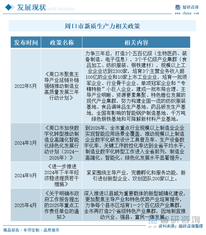周口市新質(zhì)生產(chǎn)力相關(guān)政策