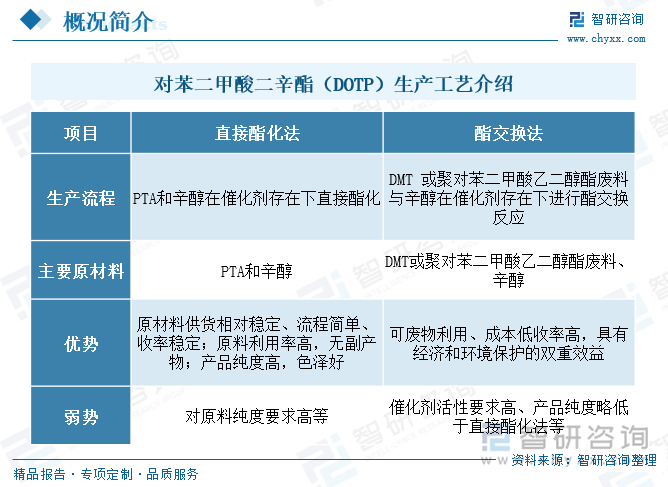 對(duì)苯二甲酸二辛酯（DOTP）生產(chǎn)工藝介紹