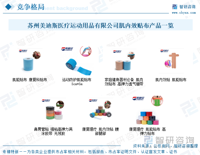 蘇州美迪斯醫(yī)療運(yùn)動用品有限公司肌內(nèi)效貼布產(chǎn)品一覽