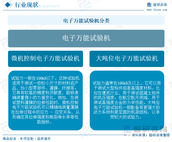 電子萬(wàn)能試驗(yàn)機(jī)分類