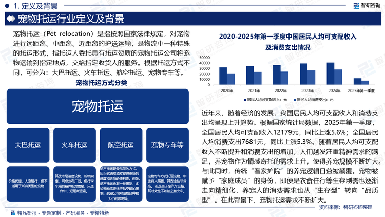 基于此，依托智研咨詢旗下寵物托運行業(yè)研究團隊深厚的市場洞察力，并結(jié)合多年調(diào)研數(shù)據(jù)與一線實戰(zhàn)需求，智研咨詢推出《2025-2031年中國寵物托運行業(yè)市場全景調(diào)研及投資趨勢研判報告》。本報告立足寵物托運新視角，聚焦行業(yè)核心議題——變化趨勢（怎么變）、用戶需求（要什么）、投放選擇（投向哪）、運營方法（如何投）及實踐案例（看一看），期待攜手行業(yè)伙伴，共謀行業(yè)發(fā)展新格局、新機遇，推動寵物托運行業(yè)發(fā)展。
