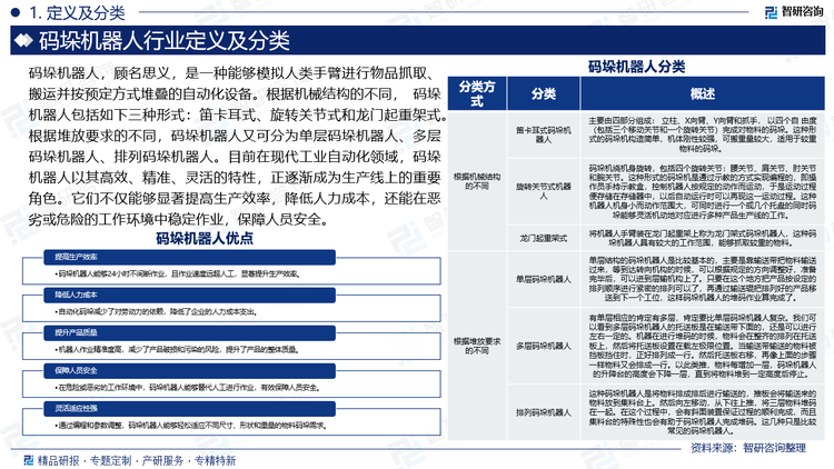 碼垛機(jī)器人，顧名思義，是一種能夠模擬人類手臂進(jìn)行物品抓取、搬運(yùn)并按預(yù)定方式堆疊的自動(dòng)化設(shè)備。在工業(yè)制造中，傳統(tǒng)的人工碼垛方式已經(jīng)難以滿足現(xiàn)代生產(chǎn)的需求。人工碼垛不僅勞動(dòng)強(qiáng)度大、效率低下，而且容易受到勞動(dòng)力短缺和成本上升的影響。為提升生產(chǎn)效率和安全性，制造業(yè)正加速推進(jìn)碼垛環(huán)節(jié)的自動(dòng)化改造。在此背景下，碼垛機(jī)器人以其高效、精準(zhǔn)、穩(wěn)定的優(yōu)勢(shì)，成為了制造業(yè)升級(jí)的必然選擇。數(shù)據(jù)顯示，2024年中國碼垛機(jī)器人行業(yè)市場(chǎng)規(guī)模達(dá)到315.2億元，同比上漲16.78%。預(yù)計(jì)未來隨著碼垛機(jī)器人應(yīng)用領(lǐng)域的普及，行業(yè)市場(chǎng)規(guī)模將繼續(xù)保持快速增長。