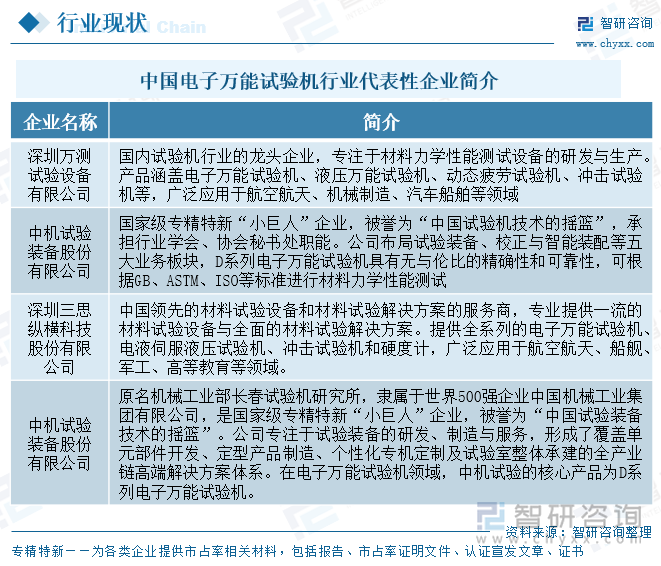 中國(guó)電子萬(wàn)能試驗(yàn)機(jī)行業(yè)代表性企業(yè)簡(jiǎn)介