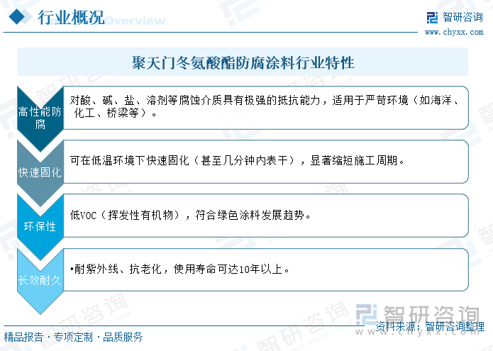 聚天門冬氨酸酯防腐涂料行業(yè)特性