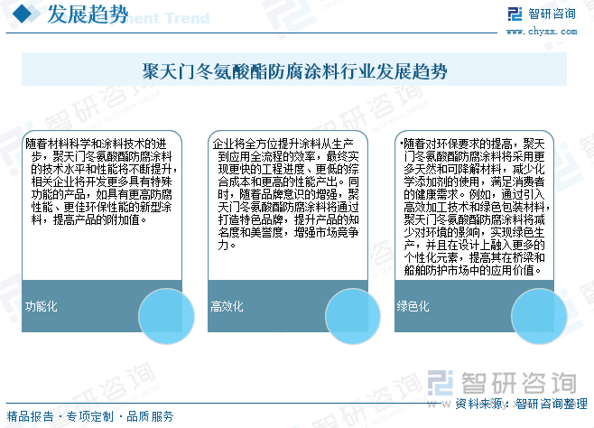 聚天門冬氨酸酯防腐涂料行業(yè)發(fā)展趨勢