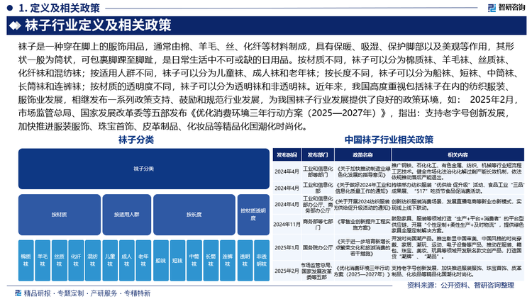 基于此，依托开云电竞官方网站下载安装
旗下袜子行业研究团队深厚的市场洞察力，并结合多年调研数据与一线实战需求，开云电竞官方网站下载安装
推出《2025-2031年中国袜子行业市场全景分析及前景战略研判报告》。本报告立足袜子新视角，聚焦行业核心议题——变化趋势（怎么变）、用户需求（要什么）、投放选择（投向哪）、运营方法（如何投）及实践案例（看一看），期待携手行业伙伴，共谋行业发展新格局、新机遇，推动袜子行业发展。