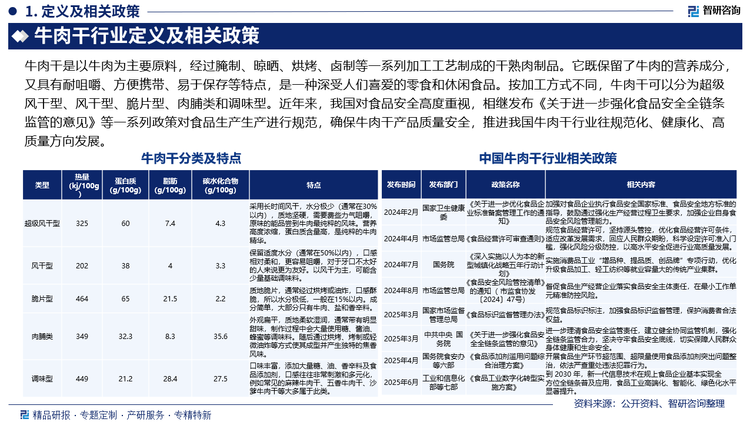 作為深耕中國牛肉干領域十余年的專業(yè)機構，智研咨詢致力于攜手行業(yè)企業(yè)，提供精準信息、專業(yè)咨詢與定制化解決方案，持續(xù)賦能牛肉干產(chǎn)業(yè)發(fā)展。