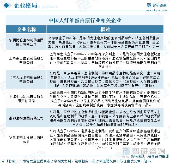 中国人纤维蛋白原行业相关企业