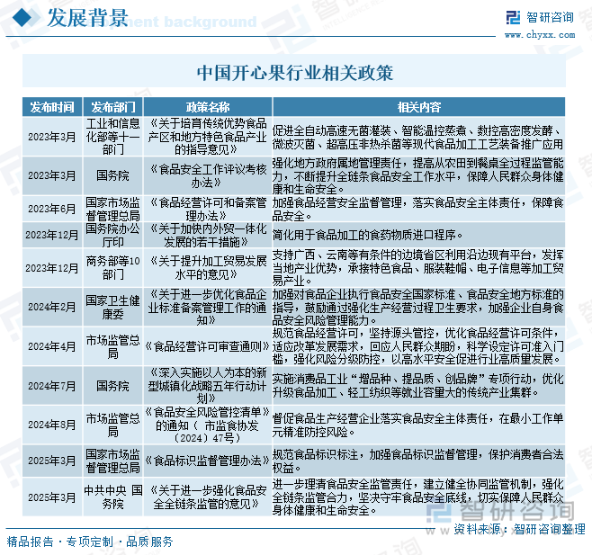 中國開心果行業(yè)相關(guān)政策