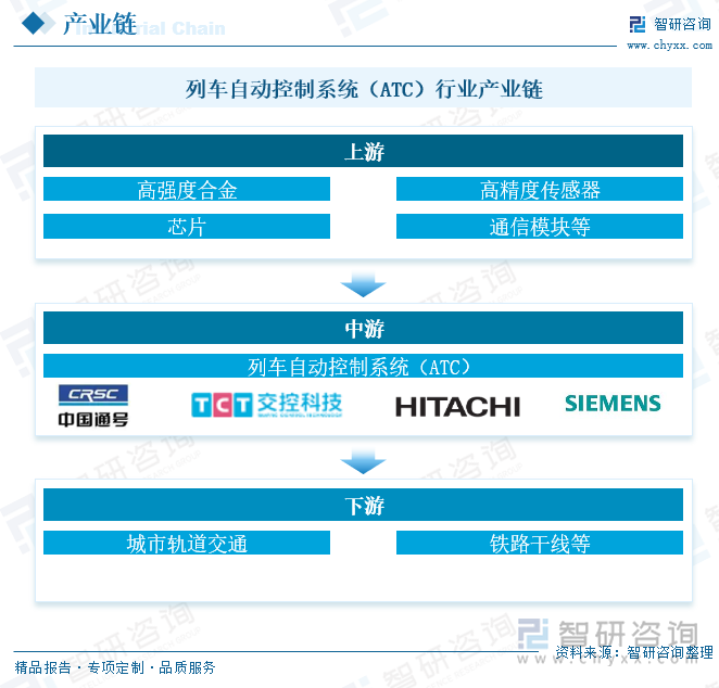 列车自动控制系统（ATC）行业产业链