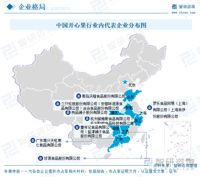 中國開心果行業(yè)內(nèi)代表企業(yè)分布圖