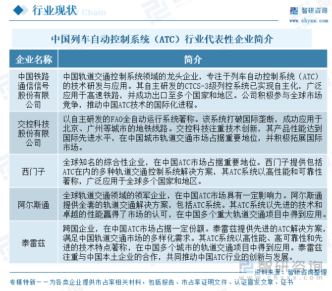 中国列车自动控制系统（ATC）行业代表性企业简介